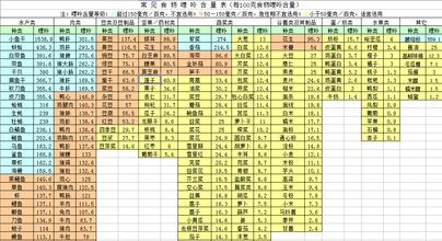 在饮食上预防和治疗痛风