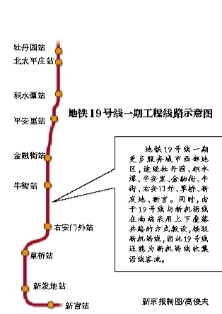 北京地铁19号线年底开建增设北太平庄站