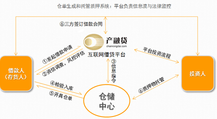 互联网金融经济总量指标_经济技术指标