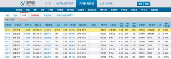 3,找到你买的母基金,点击进入查看详情,下面标红的就是仓位估值啦.