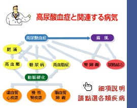 形成痛风性肾结石的原因