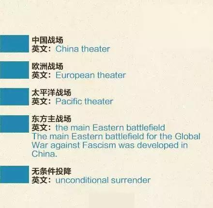 关于抗战胜利70周年的英语词组,开学考一定用