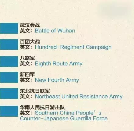 关于抗战胜利70周年的英语词组,开学考一定用