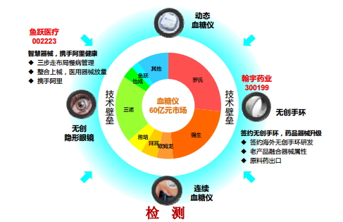 长江证券 | 糖尿病产业链深度报告重磅发布!