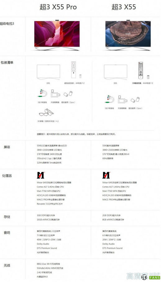 乐视超级电视3 x55 pro和x55外观规格区别