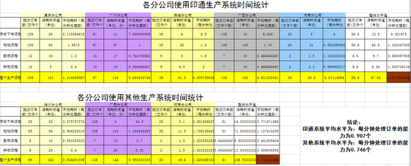 印前处理及生产全流程管控系统真实PK