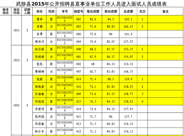 武陟人口网_武陟医护人员在车祸现场救人时再遭车祸致6人遇难 高速遇这种情