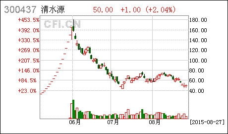 涨停敢死队火线抢入6只强势股,明天必爆发_搜狐股票