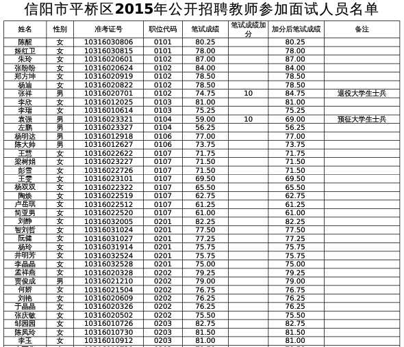 1958年信阳地区总人口_信阳地区地图全图