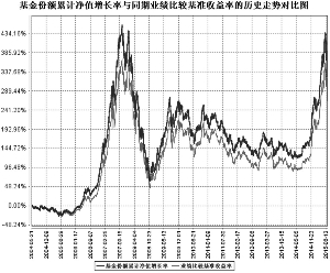 长城久泰沪深300指数证券投资基金2015半年度