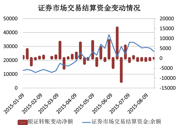 如何进入北京证券交易所？投资者是否需要开放交易许可？