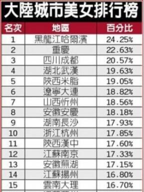 中国最穷十大城市排名_中国十大城市排名人口