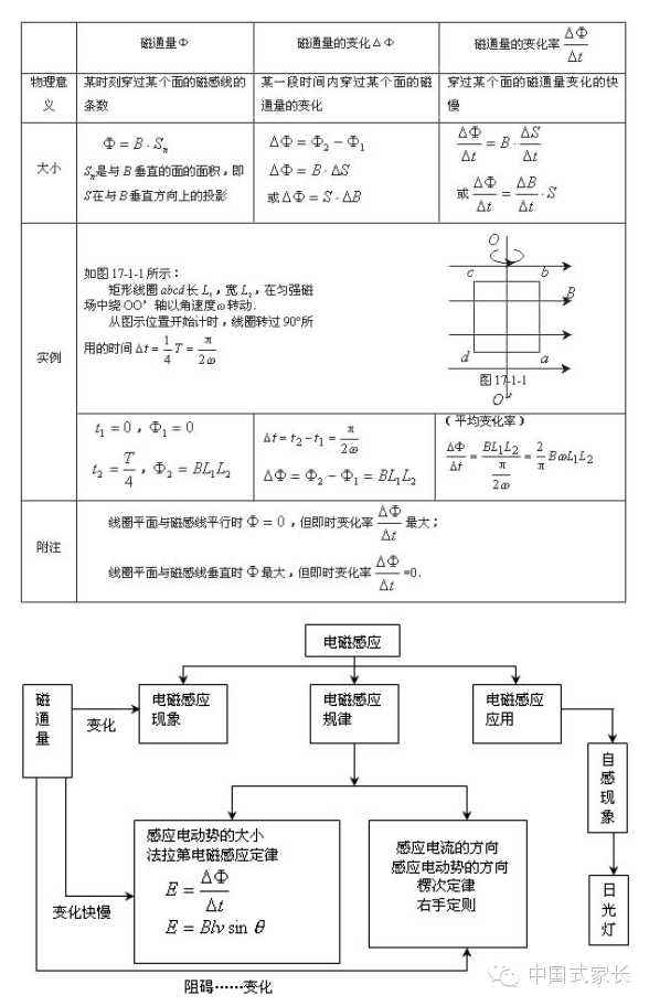 超牛总结俯瞰高中物理-高中物理知识框架结构