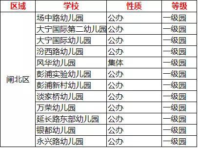 上海闸北人口数量_上海市近年常住人口出生人数-数据显示 沪幼儿教师缺口万(2)