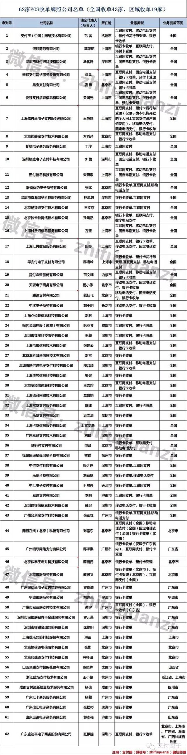 拥有银行卡收单支付牌照的支付企业名单大全