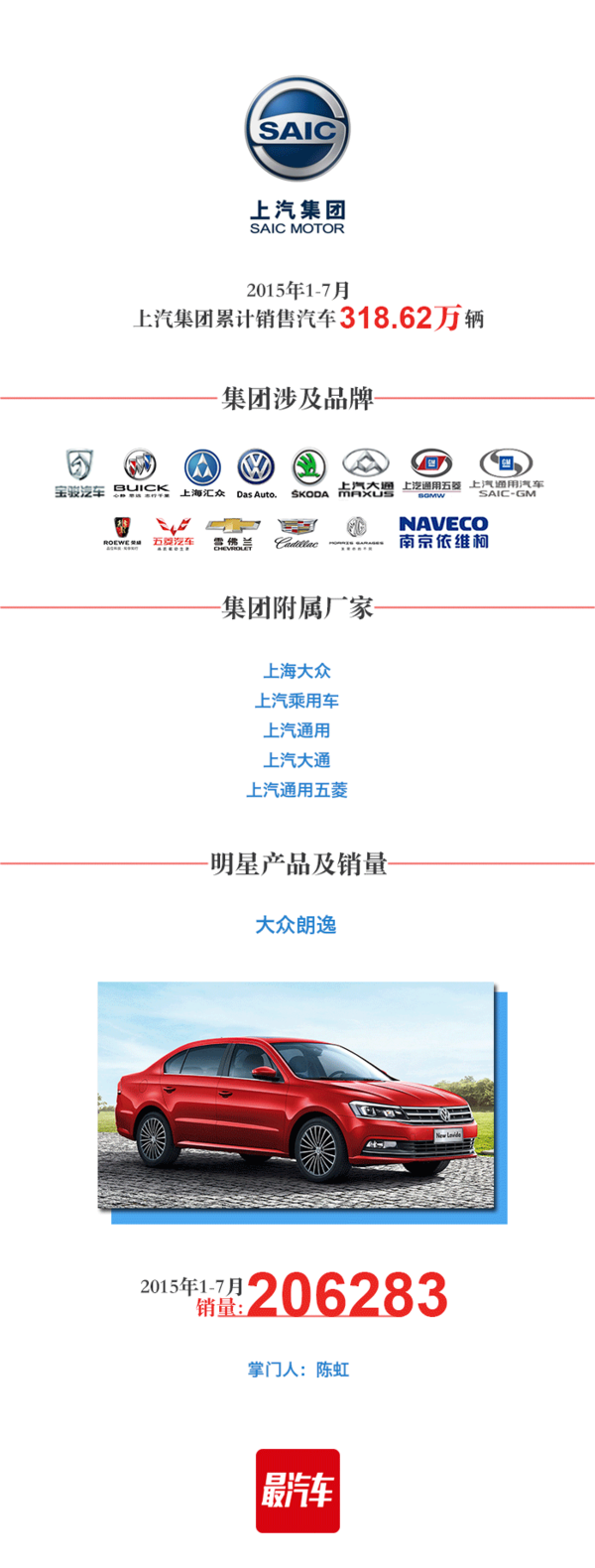 2015年中国汽车集团排行榜Top10 【收藏的亲
