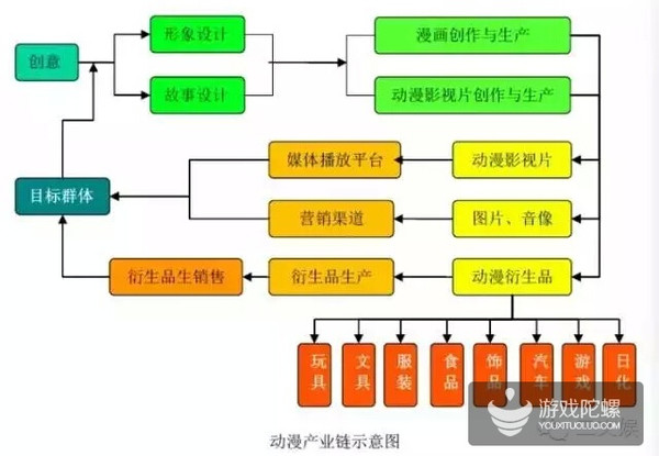 从童石网络登陆新三板 看国内二次元的线下出