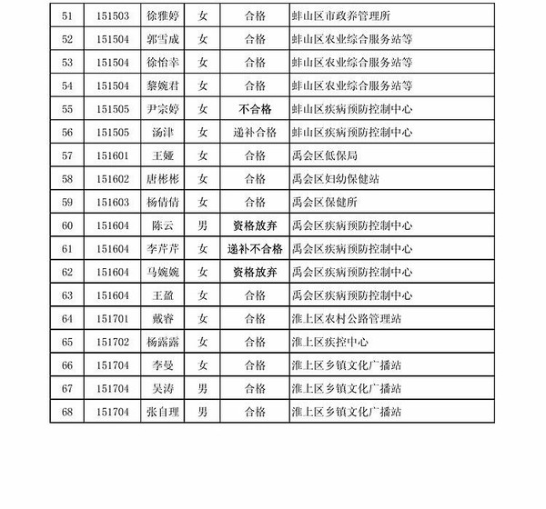 招聘结果公示_人才招聘 武汉市交通发展战略研究院