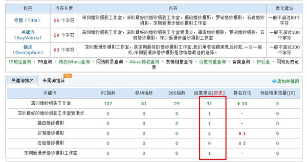 博雅影楼网络营销教你怎么看竞争对手网站的关键词