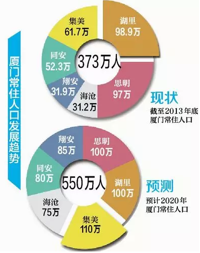 2020洛阳gdp超厦门_洛阳白牡丹王一博(3)