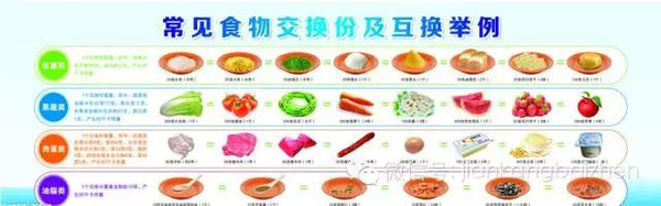 五大饮食计算法快来看看有适b体育合你的吗？(图2)