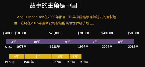 gdp平价计算公式_林毅夫 曾预测中国2015年超过美国 当时他们笑我太乐观(3)