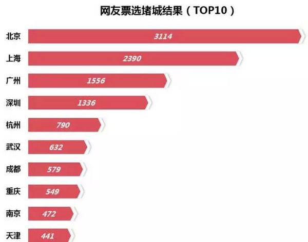 武汉人口概括_武汉人口密集图(2)