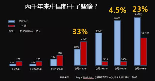 苏宁GDP_江苏经济半年报 人均收入冲击两万元大关,苏宁锡三市GDP继续领跑全省(3)