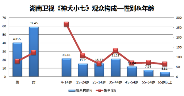 人口栏目_今日早报