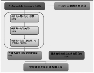 敦煌种业招聘_敦煌种业获授酒泉就业见习基地