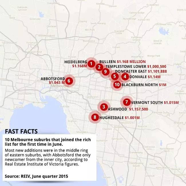 最新,墨尔本百万房价又添新区啦!