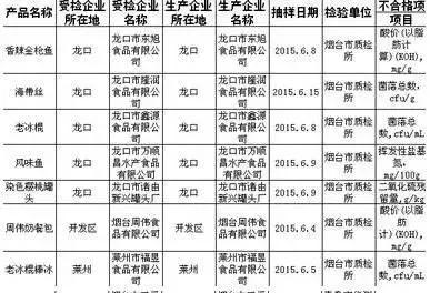 烟台又一批不合格食品名单曝光!招远一企业上