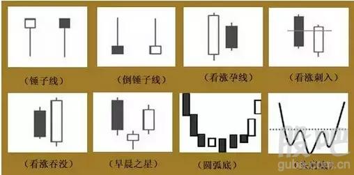 锤子线是一根k线构成的,出现在价格连续下跌的相对低位.