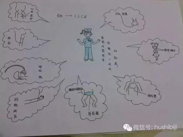 有才!上海儿童医学中心cicu护士健康教育漫画