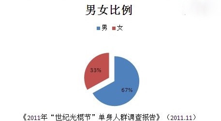 人口性别结构不合理_中国国际扶贫中心