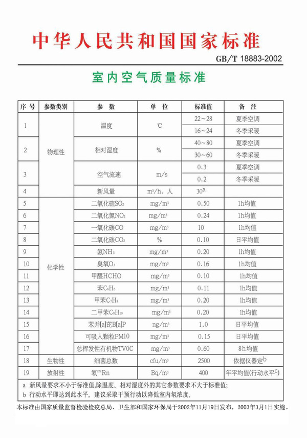 家居装修都会产生哪些污染呢