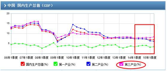 泰来县gdp_否极泰来 2020全球四大投资主题尽早把握