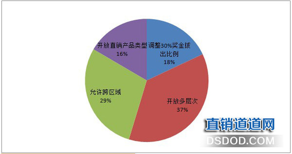 统计法开发区人口条例_人口普查