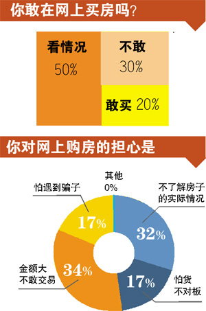 首次淘寶拍賣的房產位於黃江。