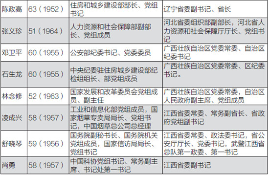 中国经济周刊-经济网版权作品，转载时须注明来源，违者将被追究法律责任。