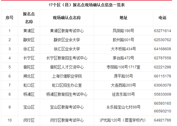 2015上海中小学教师资格考试笔试报名信息确