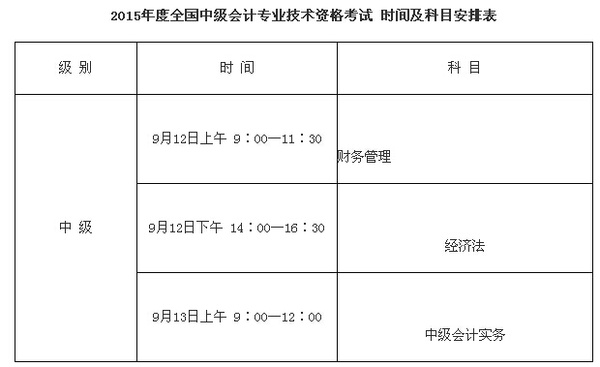 中级经济师准考证打印_2015西藏中级经济师准考证打印时间(2)