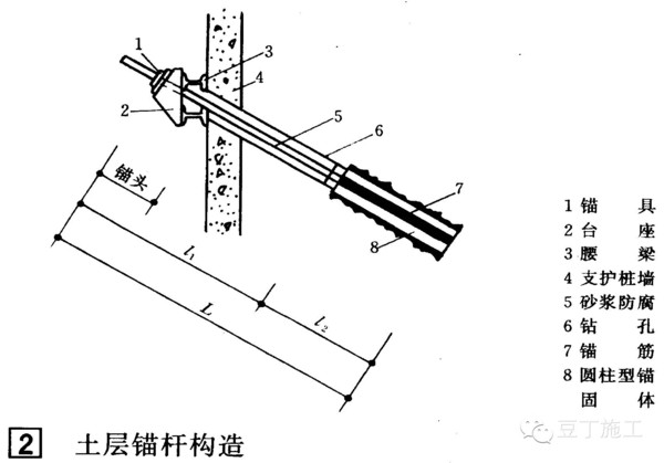 锚杆与支护桩墙组合而成的桩锚式支护结构是深基坑支护结构的常用