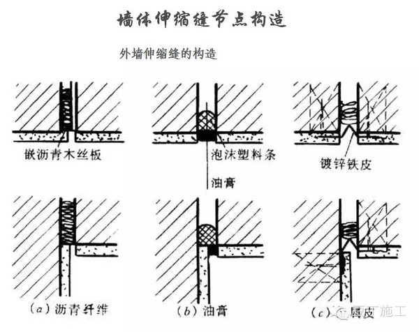 3,防震缝应同伸缩缝和沉降缝协调布置,做到一缝多用.