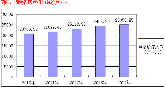 千人口床位数_安徽公布卫生服务调查结果 平均每5人中1人两周内生过病