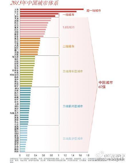 讨论中国人口的增长_中国人口增长曲线图(3)