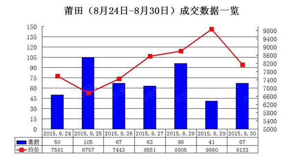 莆田2021涵江人均gdp_莆田竟然是涵江区GDP第一你知道吗