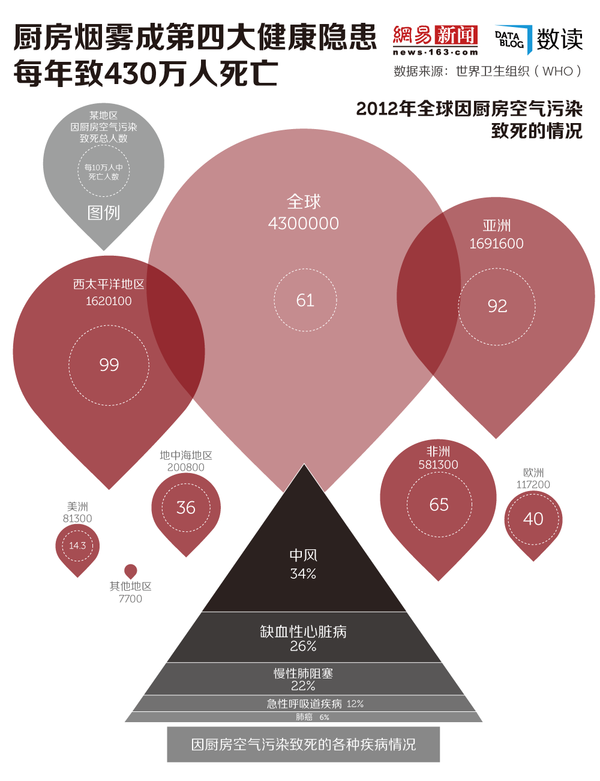 人口呼吸系统_呼吸系统(3)