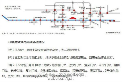 图解9月2日北京地铁停运时间