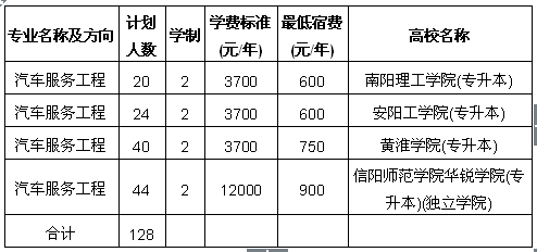 2015年河南专升本汽车服务工程专业各院校招